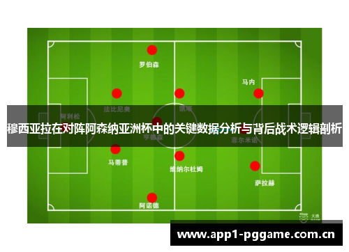 穆西亚拉在对阵阿森纳亚洲杯中的关键数据分析与背后战术逻辑剖析 穆西亚拉在对阵阿森纳亚洲杯中的关键数据分析与背后战术逻辑剖析