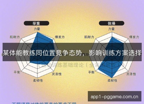 某体能教练同位置竞争态势,影响训练方案选择 某体能教练同位置竞争态势,影响训练方案选择